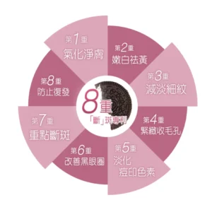 Oreo 8重斷斑