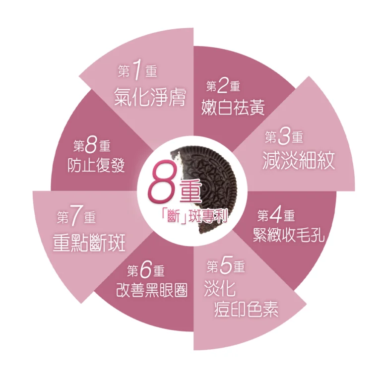Oreo 8重斷斑