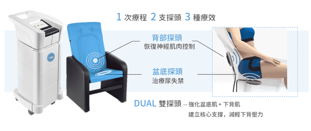 骨盆底磁刺激儀